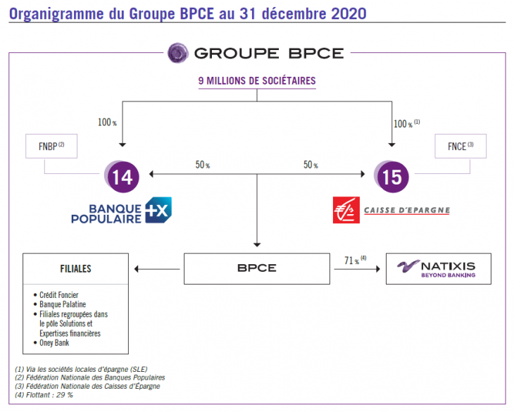 Le Crédit Foncier au sein du Groupe BPCE Crédit Foncier